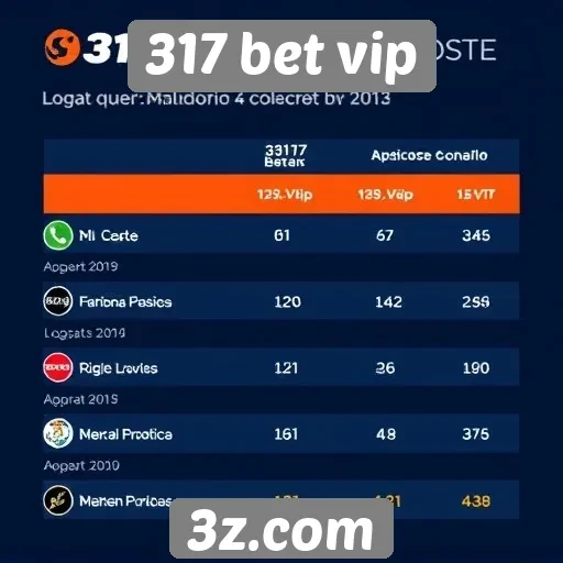 Comparação com concorrentes no mercado de apostas